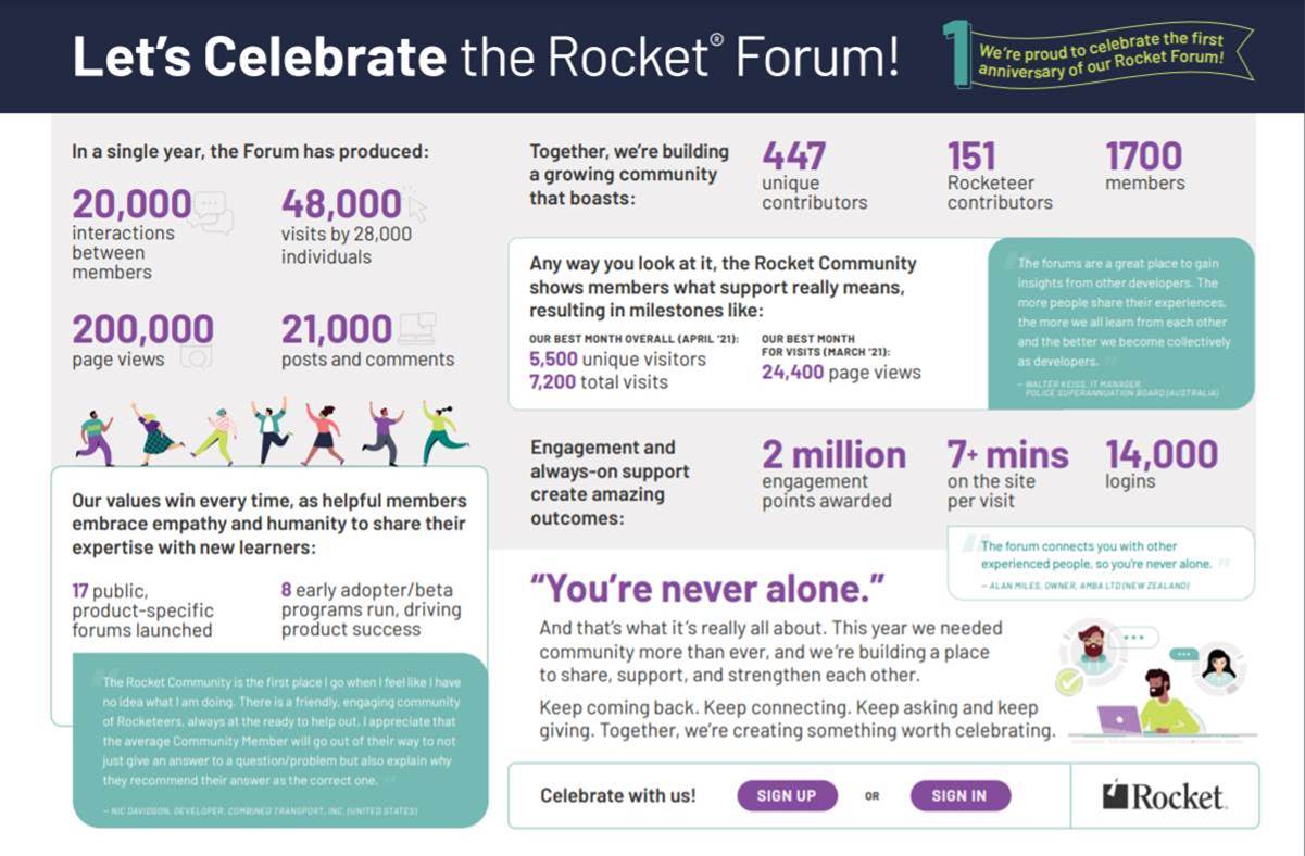 Rocket Forum